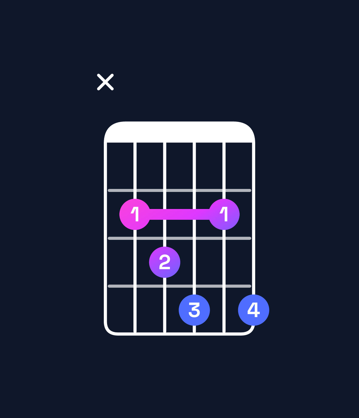 Chord chart for How to play D♭ dominant 7th / C♭ (3rd inversion) chord on guitar — Shape x23424 | Guitar Wiz
