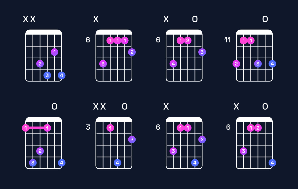 Chord chart for D♭ dominant 7th / F (1st inversion) Guitar Chord: Notes, Shapes & Bass Note | Guitar Wiz