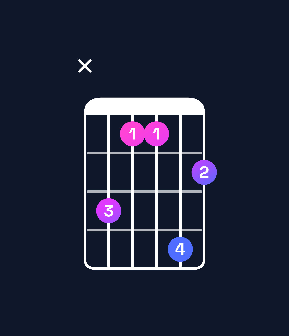Chord chart for How to play D♭ dominant 7th / F (1st inversion) chord on guitar — Shape x86697 | Guitar Wiz