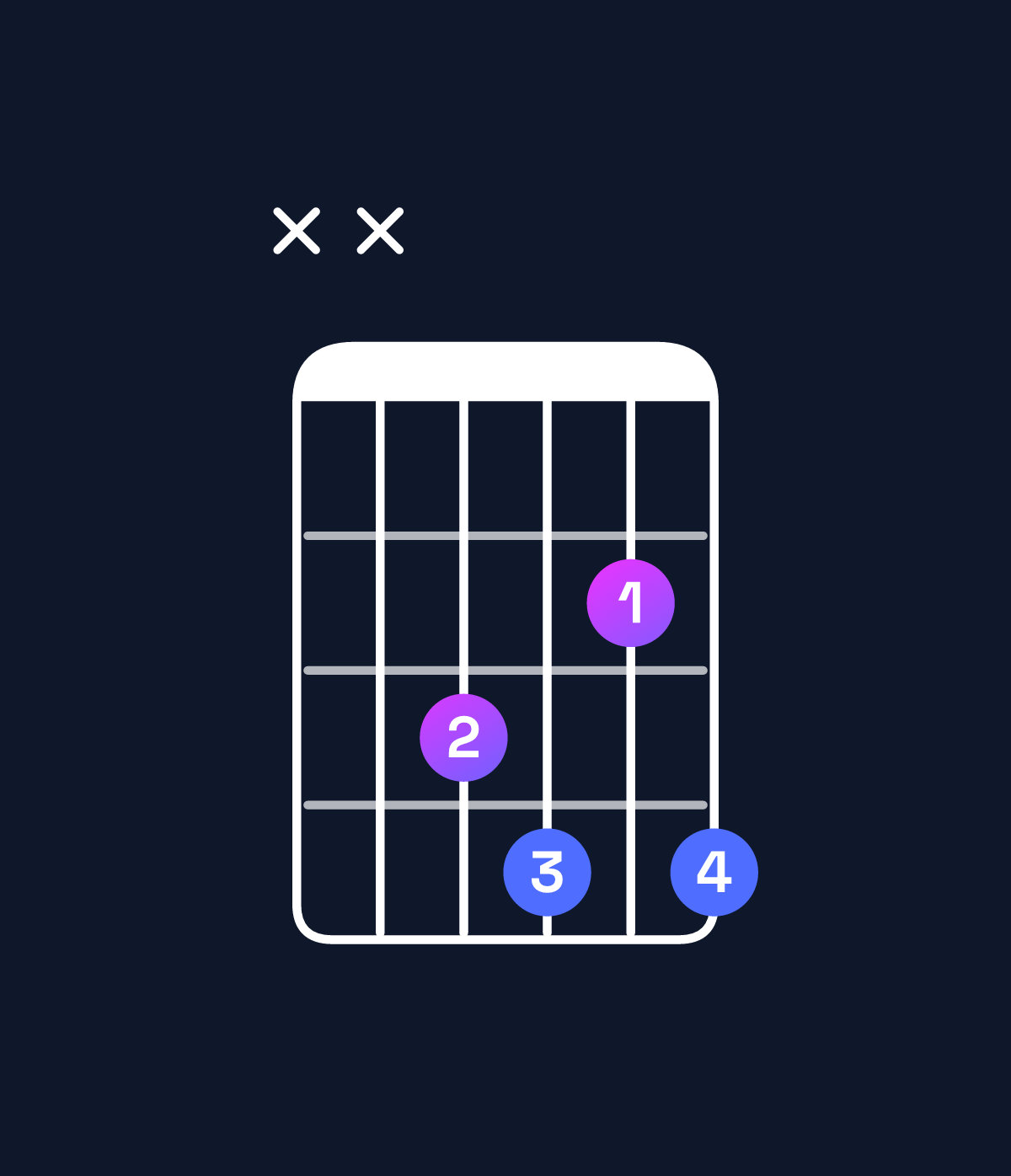 Chord chart for How to play D♭ dominant 7th / F (1st inversion) chord on guitar — Shape xx3424 | Guitar Wiz