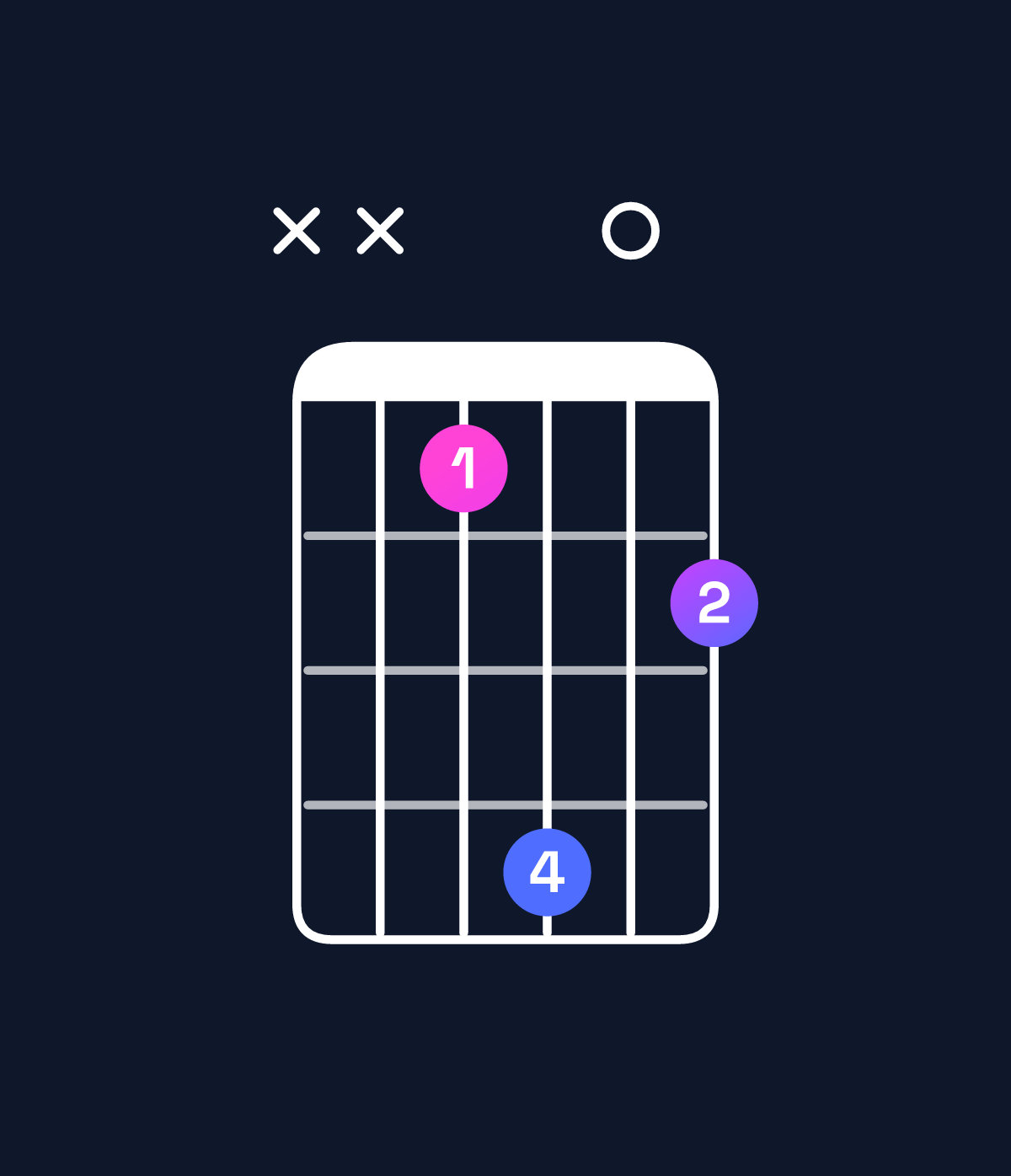 Chord chart for How to play D♭ dominant 7th / F (1st inversion) chord on guitar — Shape xx3604 | Guitar Wiz