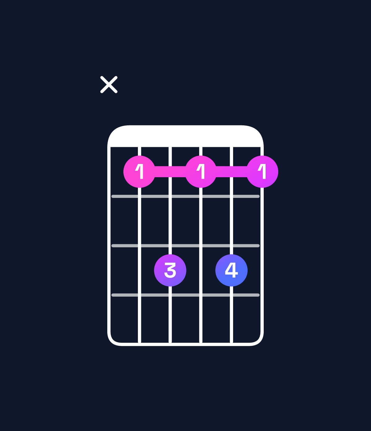 Chord chart for How to play D♭ dominant 7th chord on guitar — Shape x46464 | Guitar Wiz