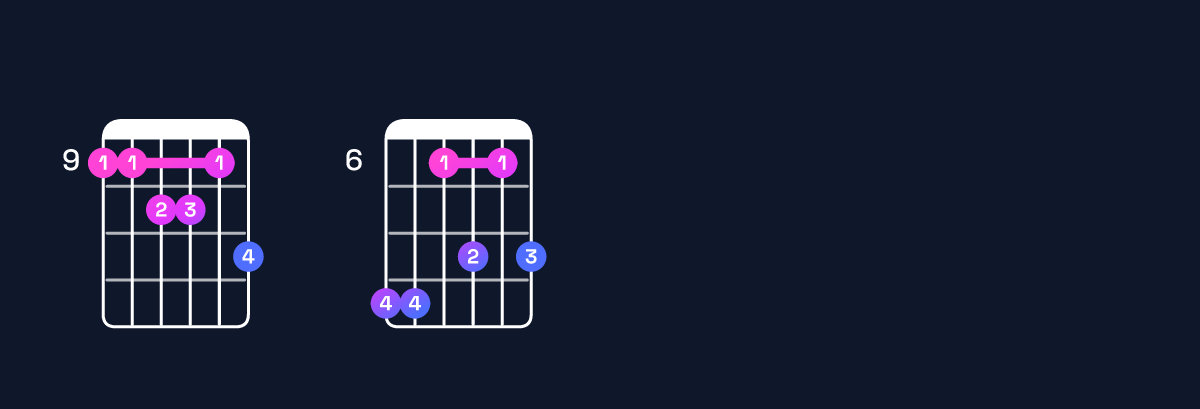 Chord chart for D♭ major 11 Guitar Chord: Notes, Intervals, Inversions & Shapes | Guitar Wiz