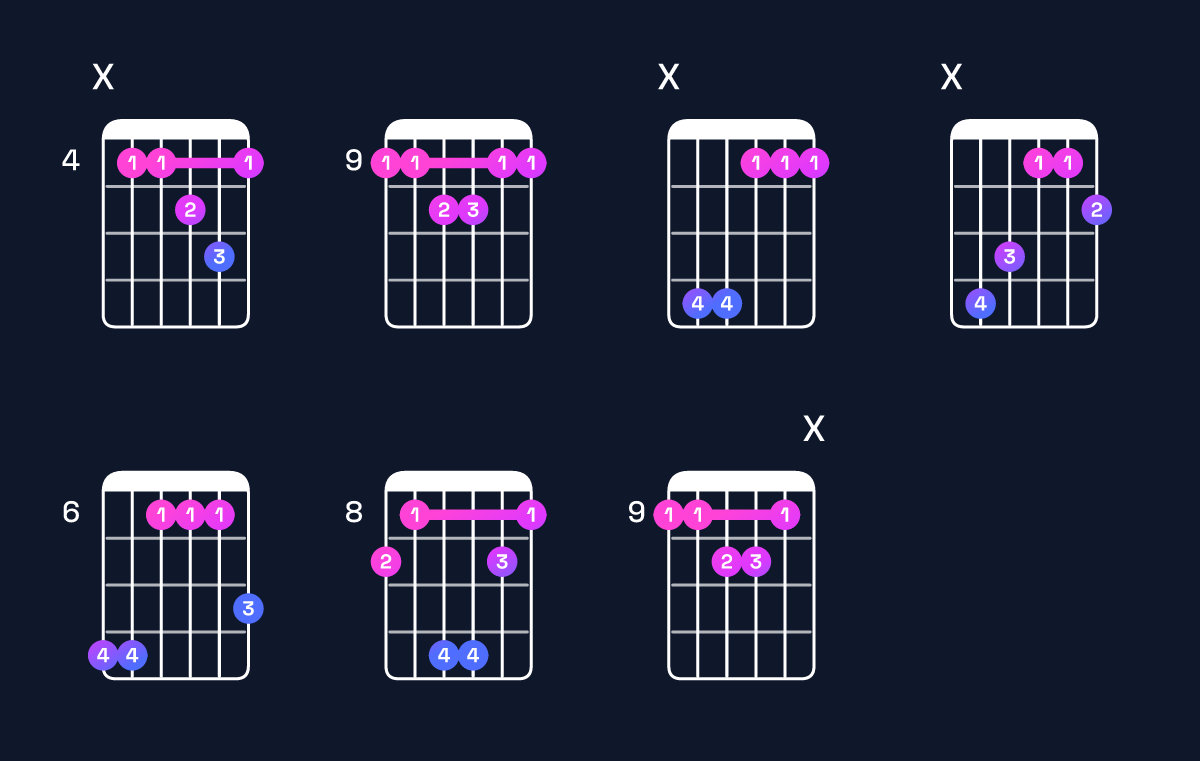 Chord chart for D♭ major 7th add 11 Guitar Chord: Notes, Intervals, Inversions & Shapes | Guitar Wiz