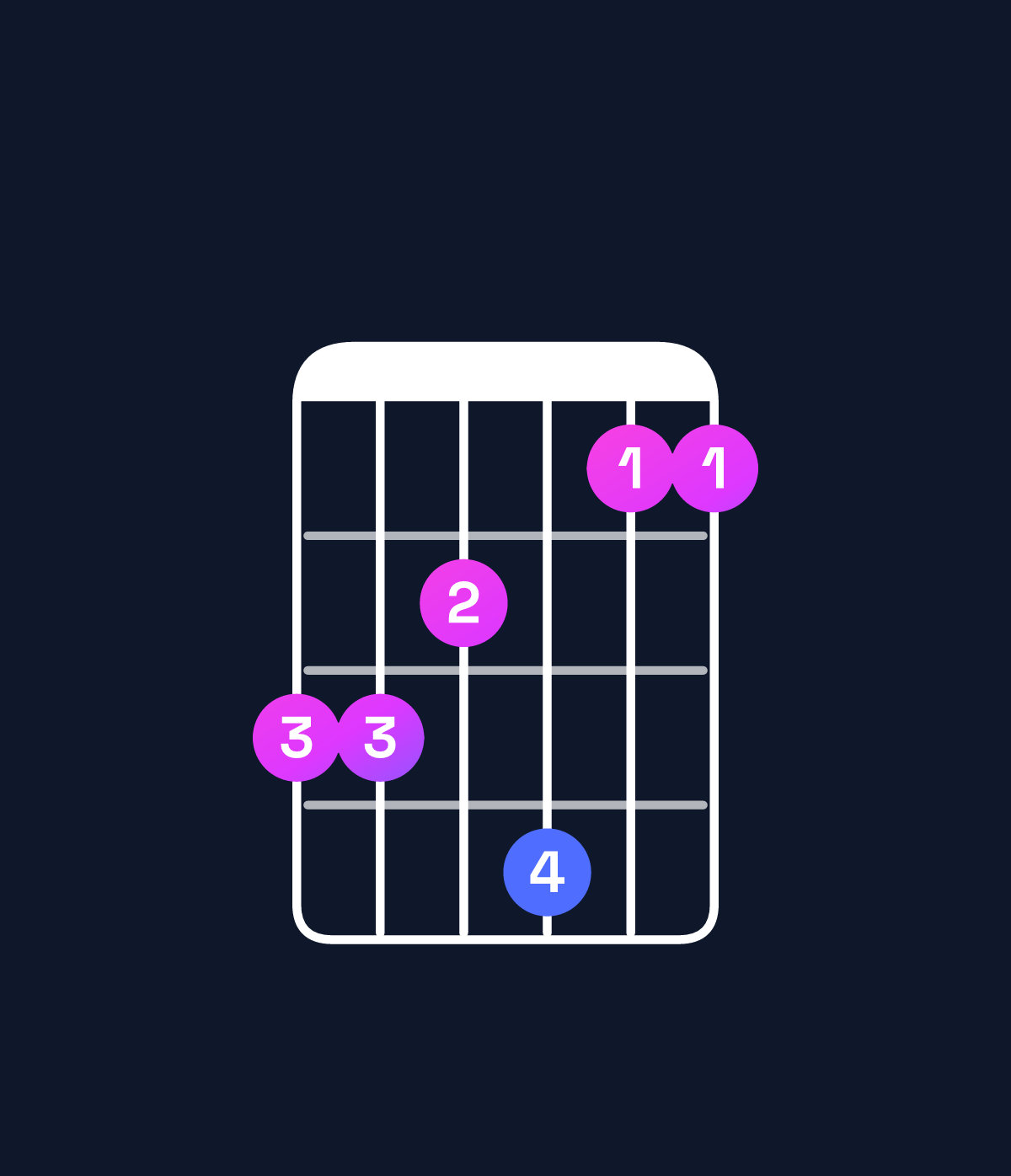 Chord chart for How to play D♭ major 7th add 11 / A♭ (2nd inversion) chord on guitar — Shape 443522 | Guitar Wiz