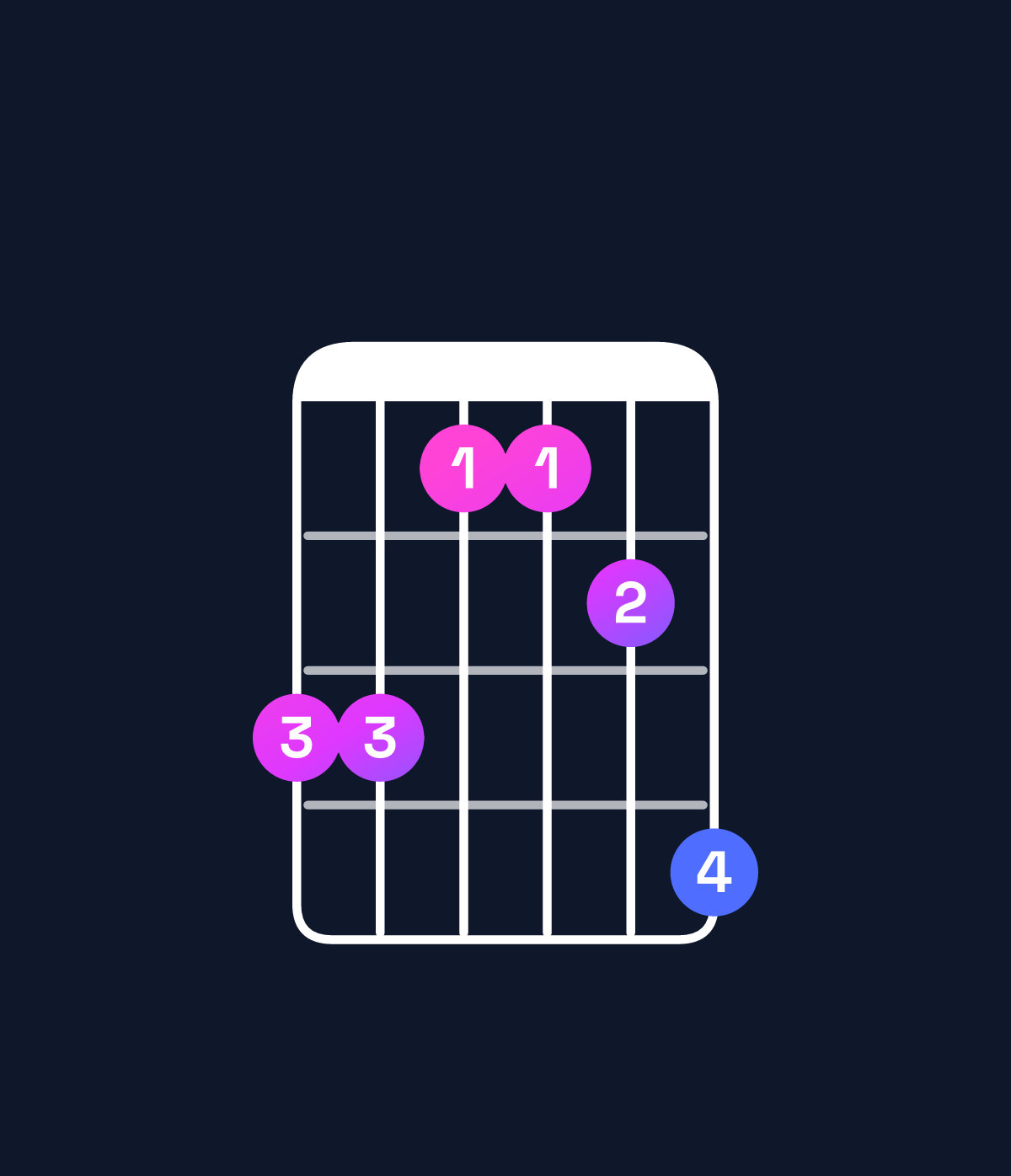 Chord chart for How to play D♭ major 7th add 11 / C (3rd inversion) chord on guitar — Shape 886679 | Guitar Wiz