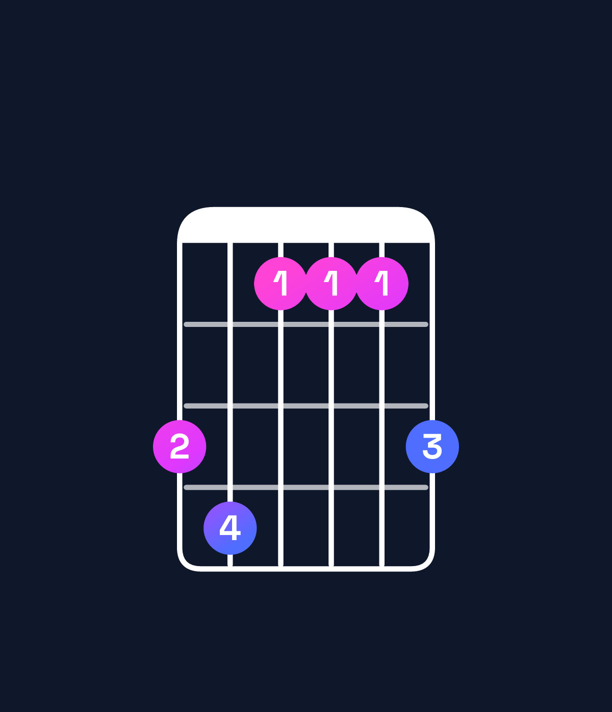 Chord chart for How to play D♭ major 7th add 11 / C (3rd inversion) chord on guitar — Shape 896668 | Guitar Wiz