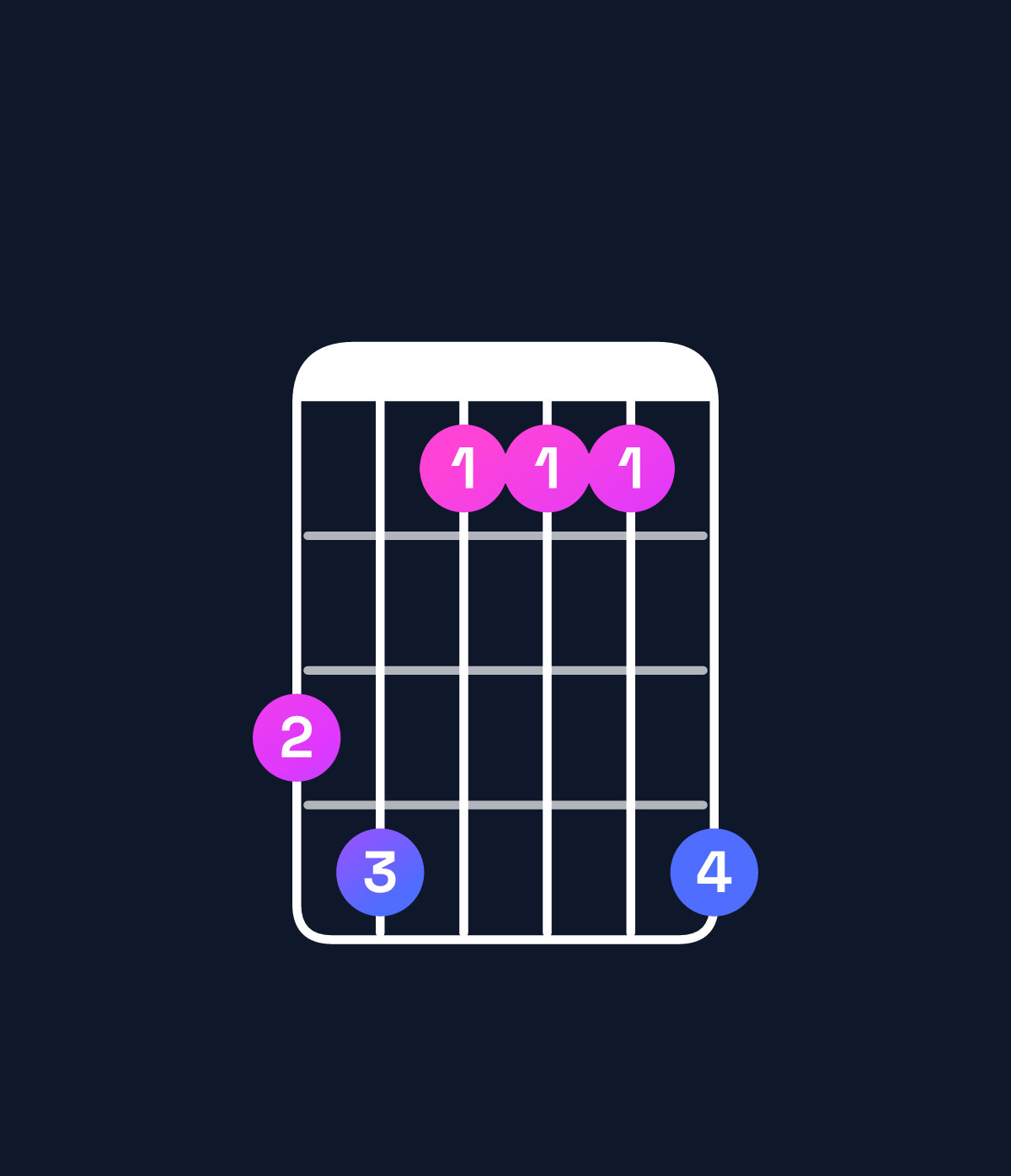 Chord chart for How to play D♭ major 7th add 11 / C (3rd inversion) chord on guitar — Shape 896669 | Guitar Wiz