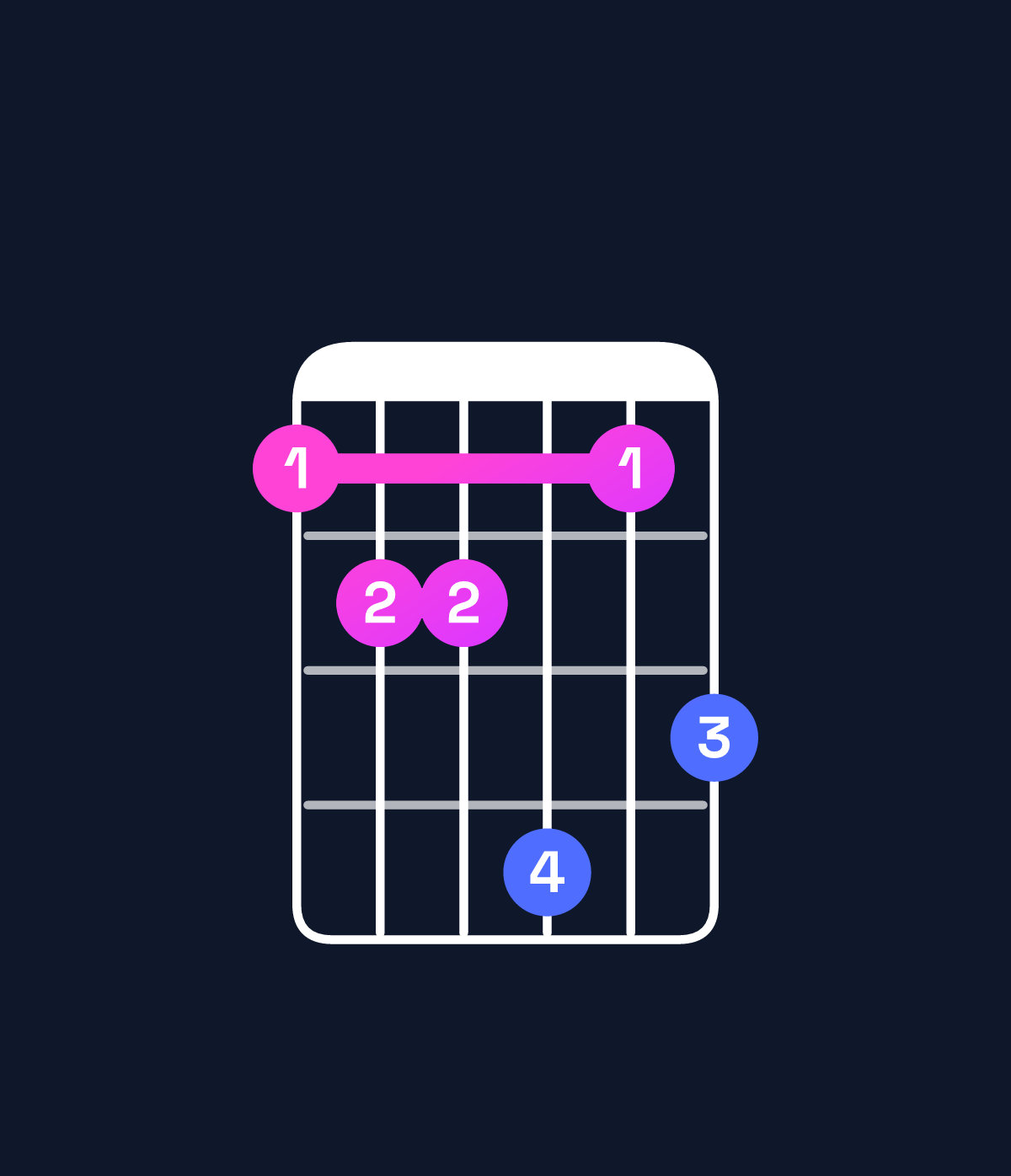 Chord chart for How to play D♭ major 7th add 11 / G♭ (4th inversion) chord on guitar — Shape 233524 | Guitar Wiz