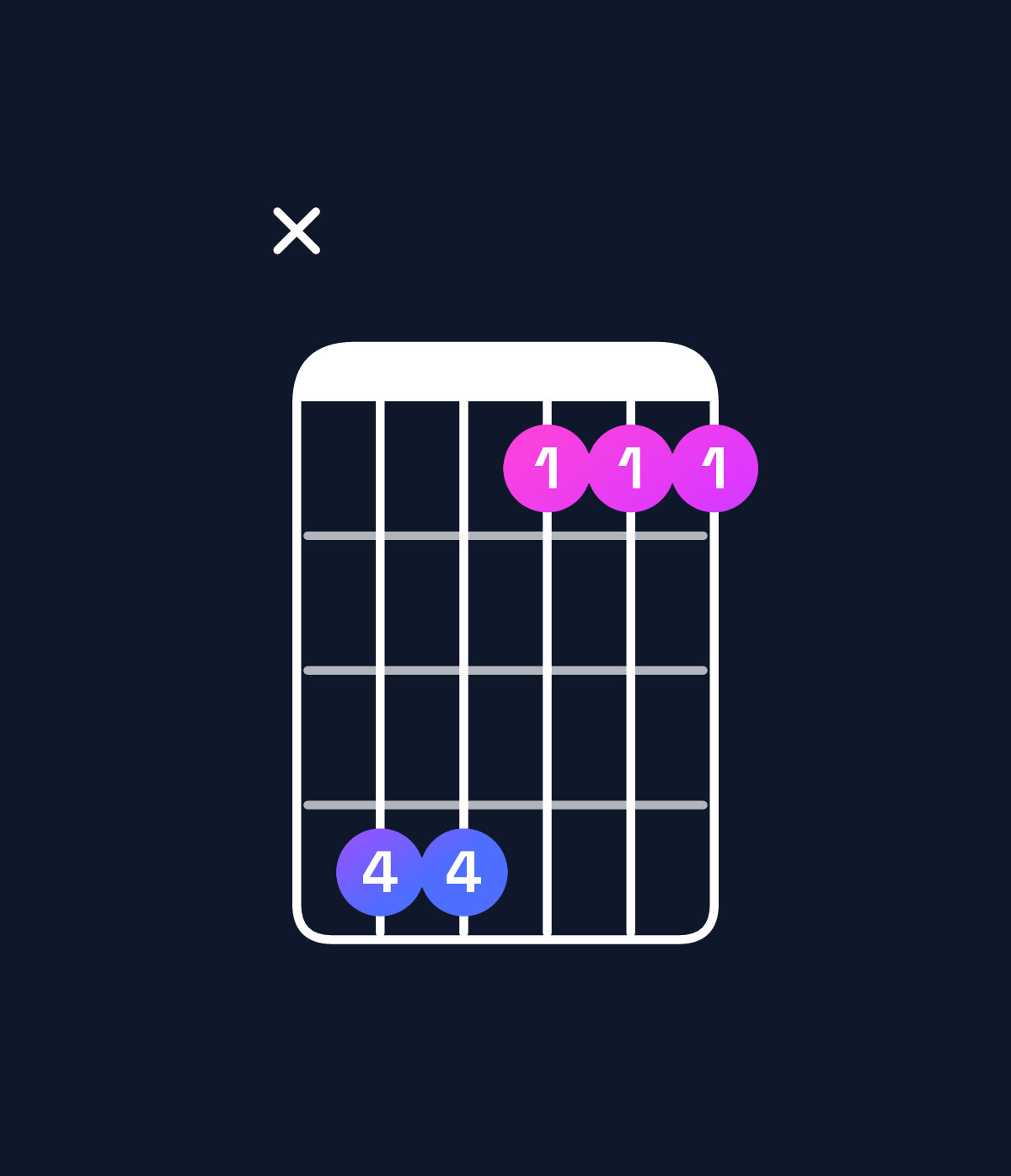 Chord chart for How to play D♭ major 7th add 11 chord on guitar — Shape x44111 | Guitar Wiz