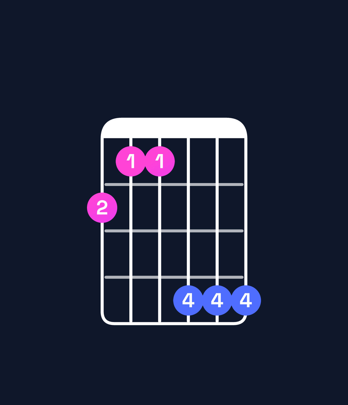 Chord chart for How to play D♭ major 7th add 13 / A♭ (2nd inversion) chord on guitar — Shape 433666 | Guitar Wiz