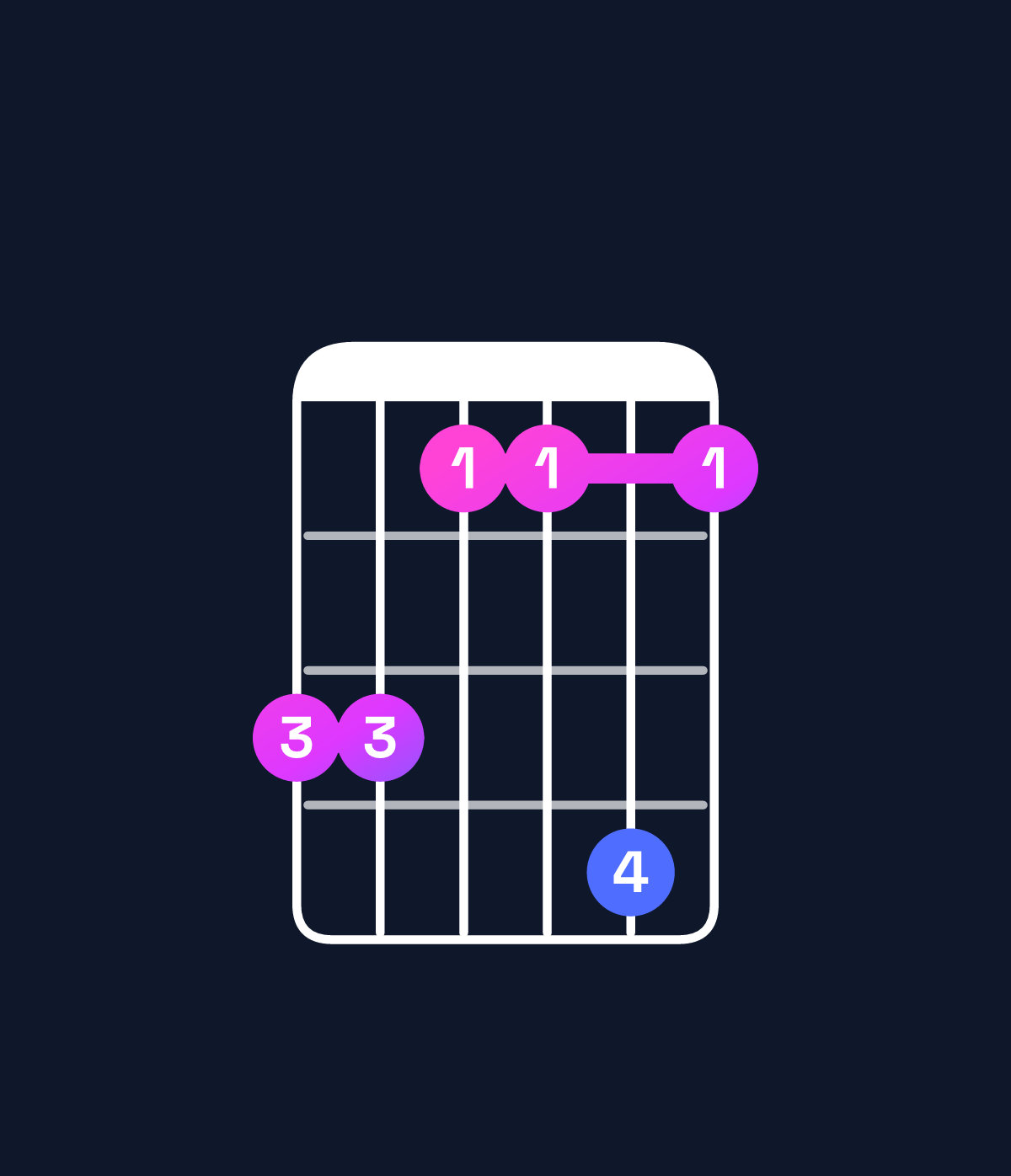 Chord chart for How to play D♭ major 7th add 13 / C (3rd inversion) chord on guitar — Shape 886696 | Guitar Wiz