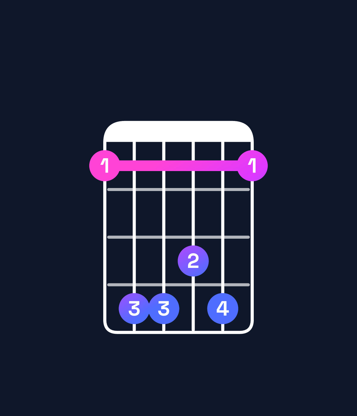Chord chart for How to play D♭ major 7th add 13 / C (3rd inversion) chord on guitar — Shape 8bbab8 | Guitar Wiz