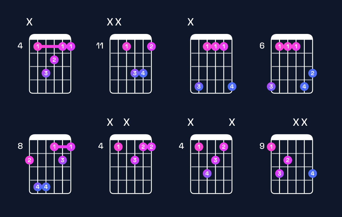 Chord chart for D♭ major 7th suspended 2nd Guitar Chord: Notes, Intervals, Inversions & Shapes | Guitar Wiz