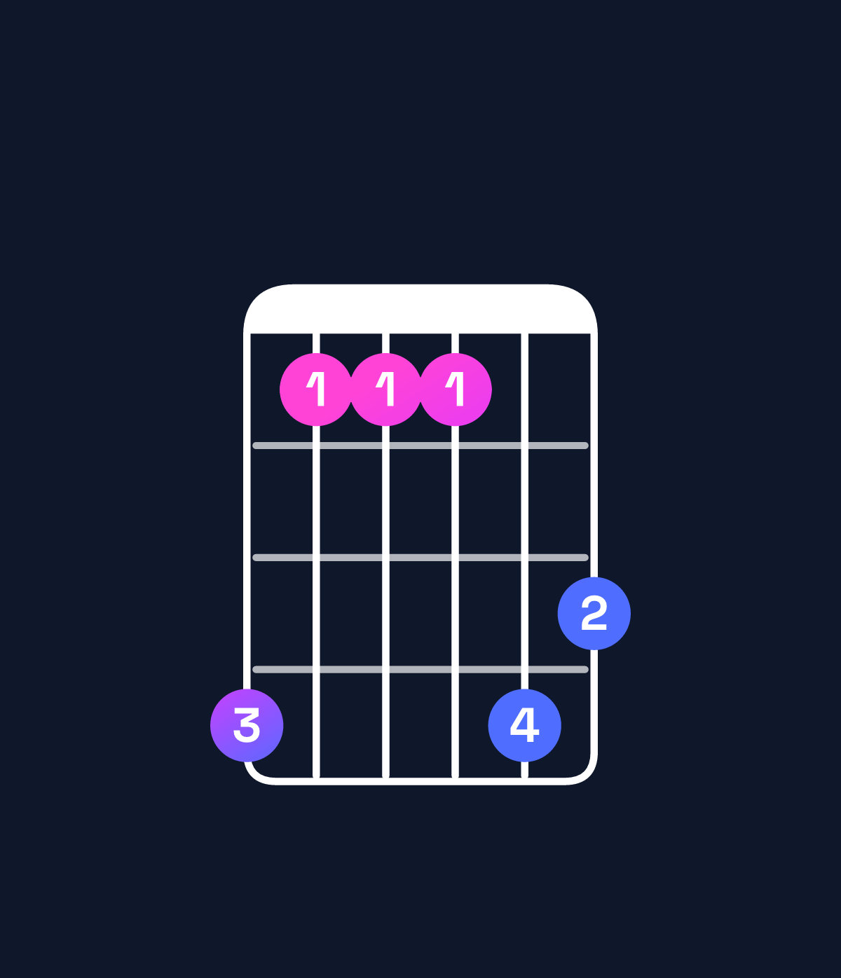 Chord chart for How to play D♭ major 7th suspended 2nd chord on guitar — Shape 966698 | Guitar Wiz