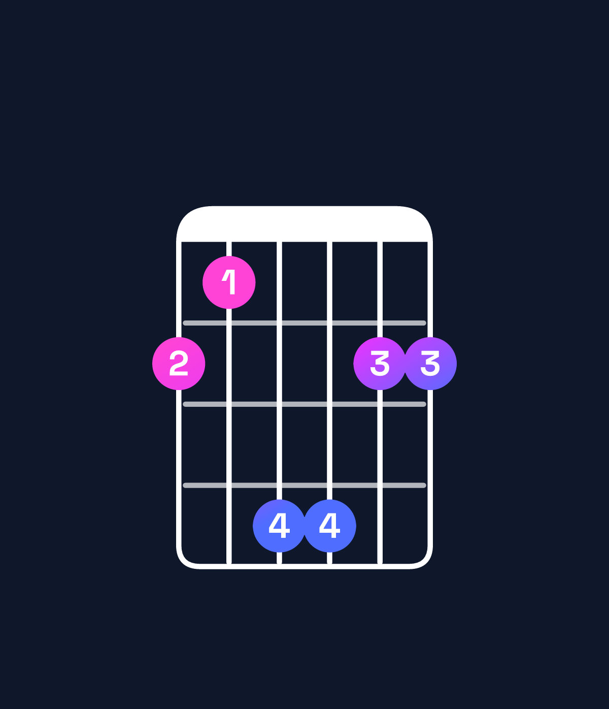 Chord chart for How to play D♭ major 7th suspended 2nd / A♭ (2nd inversion) chord on guitar — Shape 436644 | Guitar Wiz