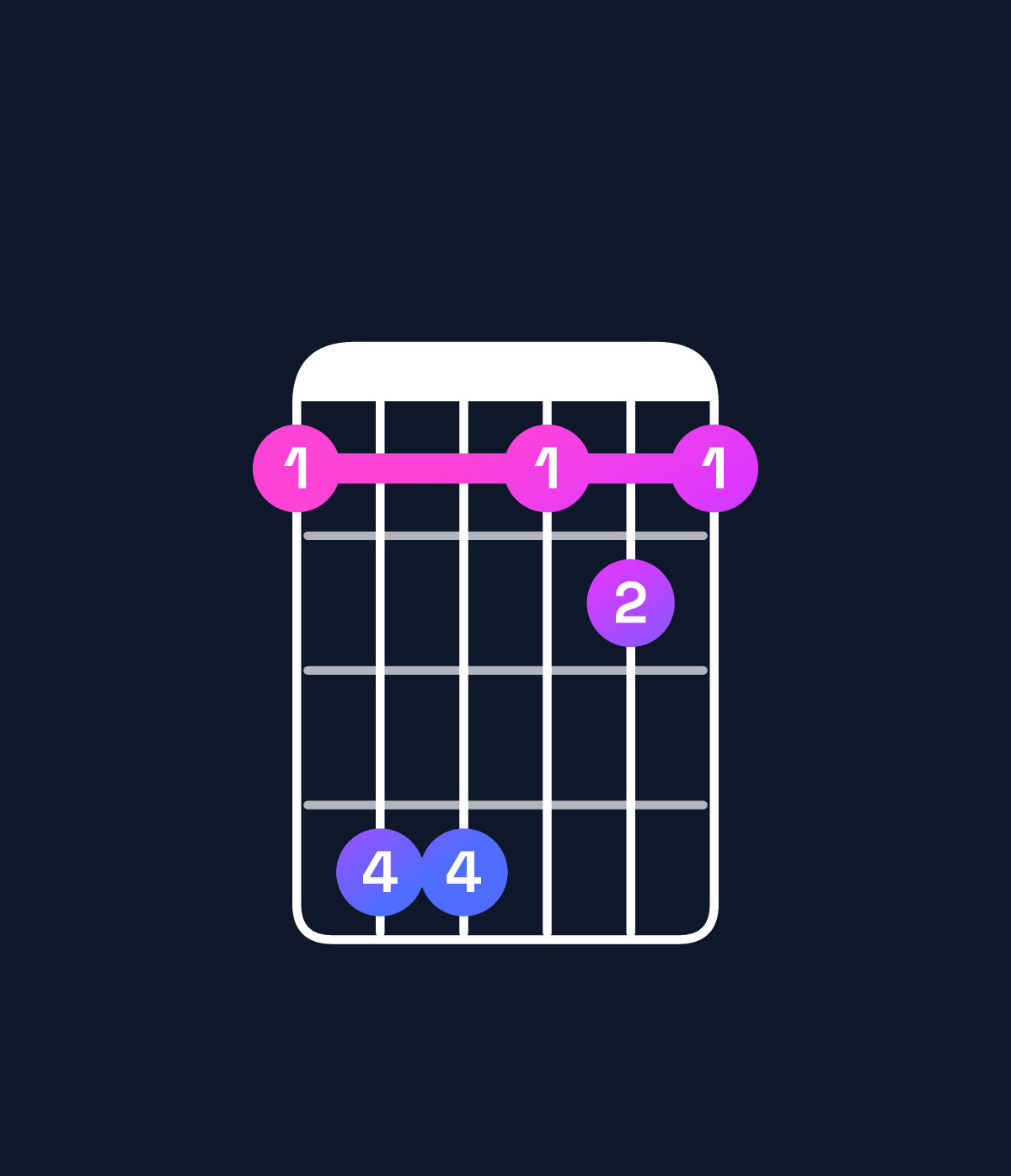 Chord chart for How to play D♭ major 7th suspended 2nd / C (3rd inversion) chord on guitar — Shape 8bb898 | Guitar Wiz