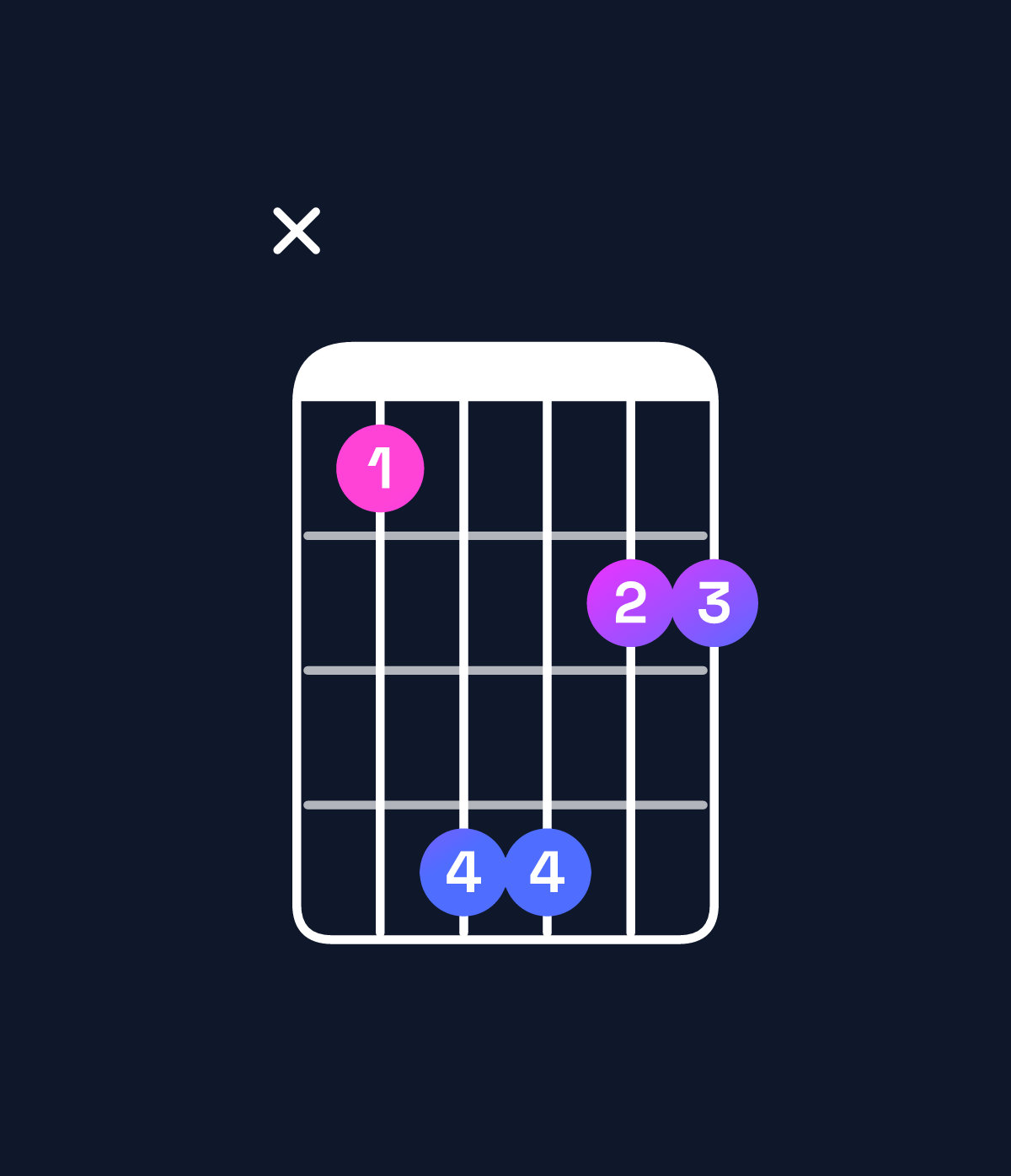 Chord chart for How to play D♭ major 7th suspended 2nd / C (3rd inversion) chord on guitar — Shape x36644 | Guitar Wiz