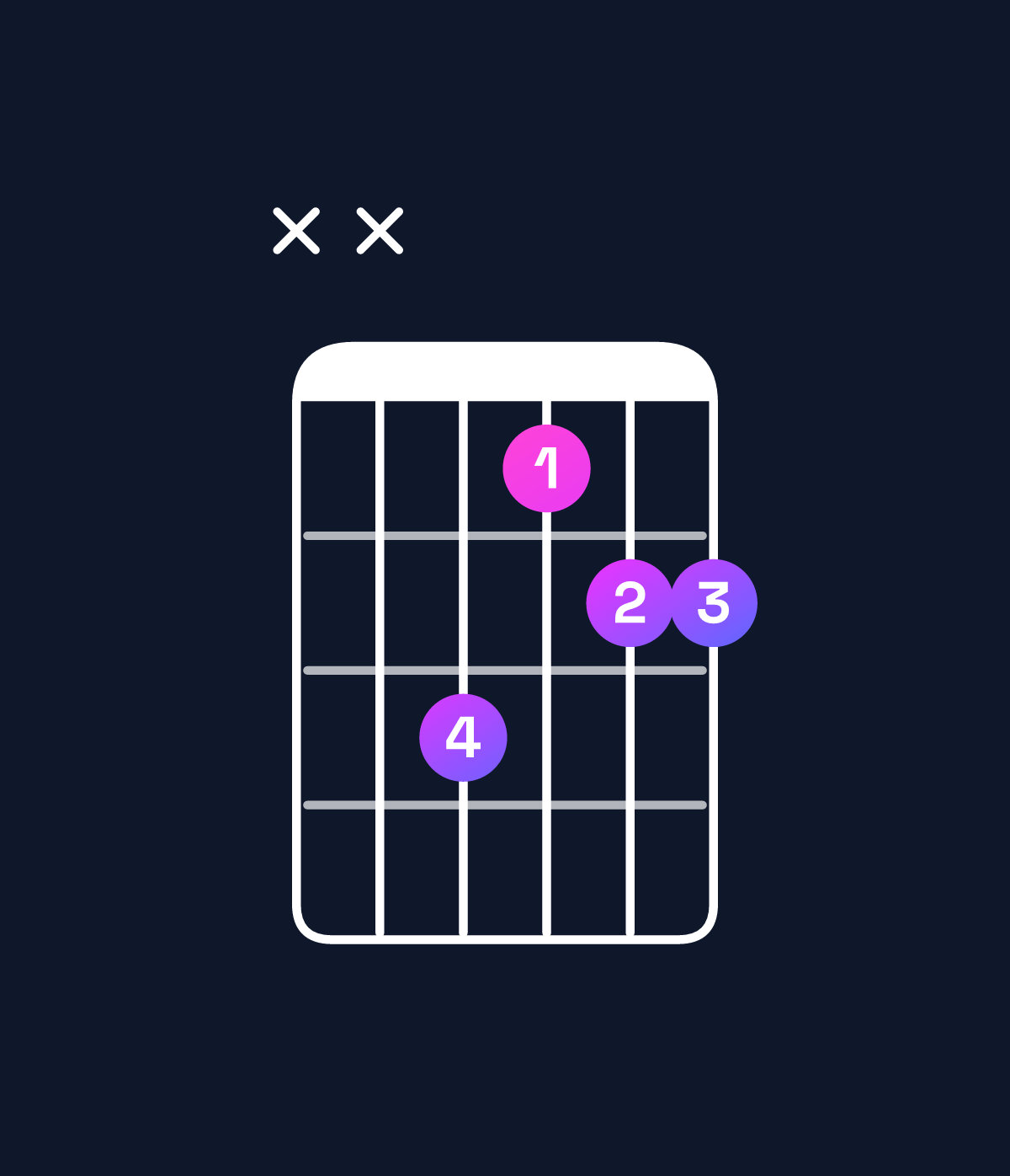 Chord chart for How to play D♭ major 7th suspended 2nd / C (3rd inversion) chord on guitar — Shape xxa899 | Guitar Wiz