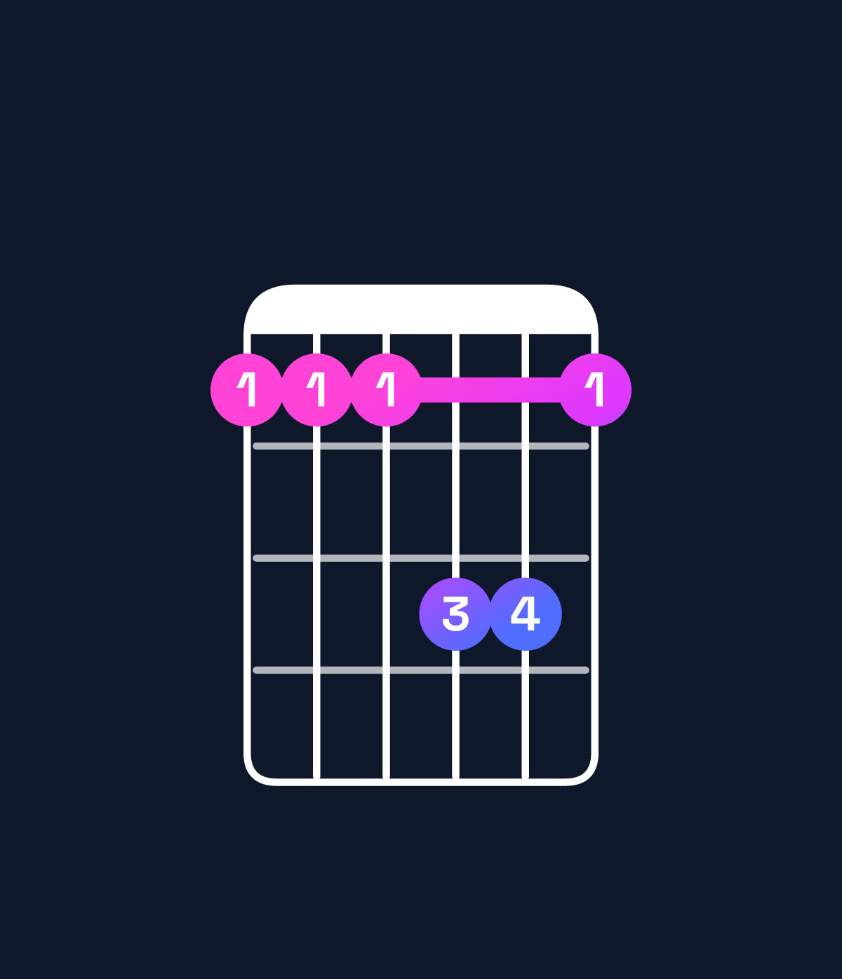 Chord chart for How to play D♭ major 7th suspended 2nd / E♭ (1st inversion) chord on guitar — Shape bbbddb | Guitar Wiz
