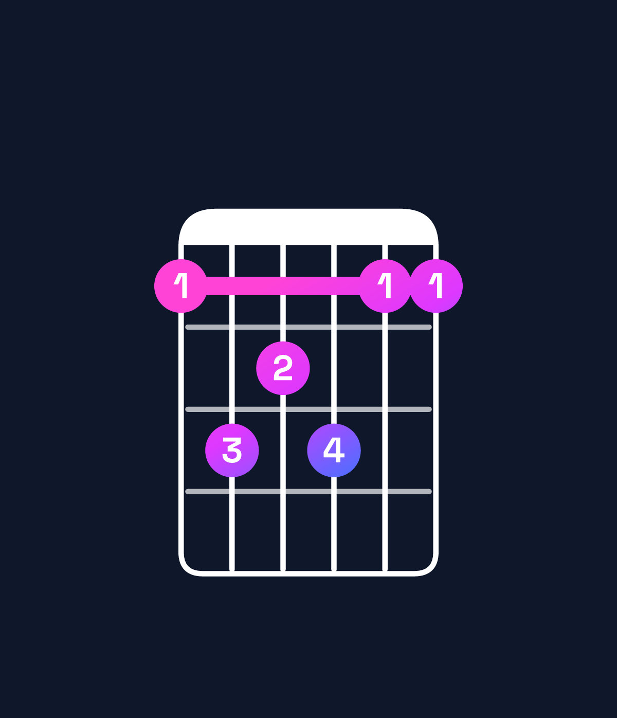 Chord chart for How to play D♭ major 7th suspended 4th chord on guitar — Shape 9bab99 | Guitar Wiz