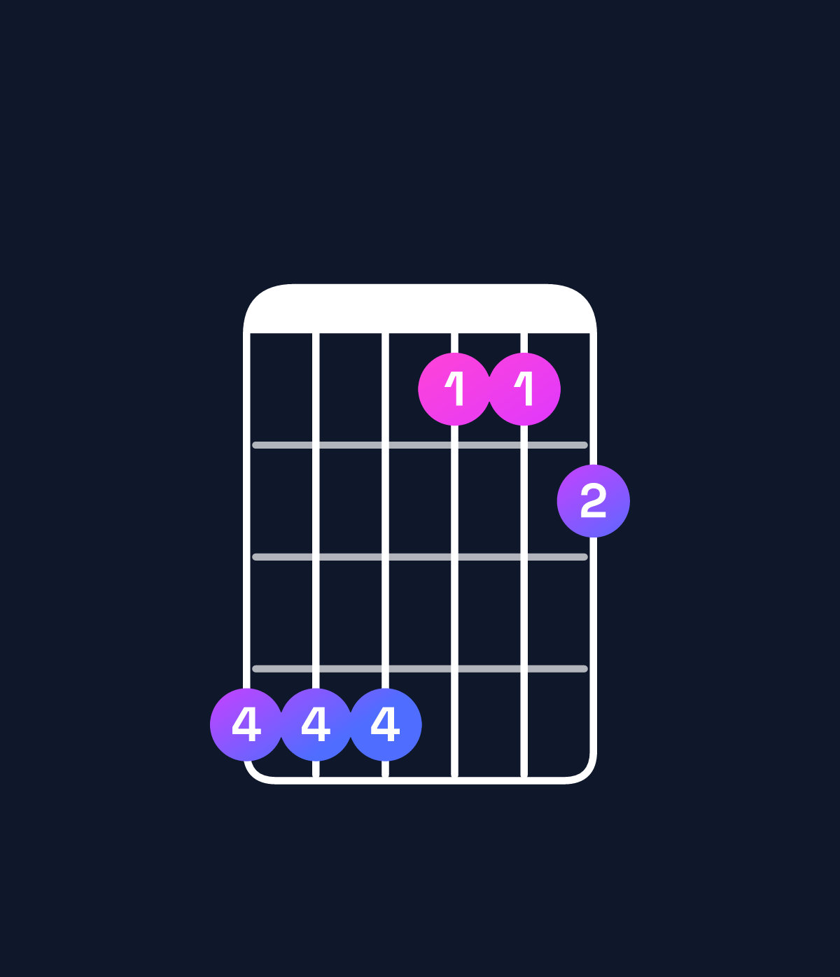 Chord chart for How to play D♭ major 7th suspended 4th / A♭ (2nd inversion) chord on guitar — Shape 444112 | Guitar Wiz