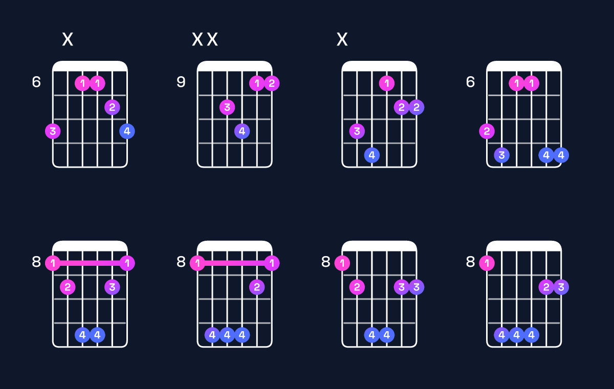 Chord chart for D♭ major 7th suspended 4th / C (3rd inversion) Guitar Chord: Notes, Shapes & Bass Note | Guitar Wiz