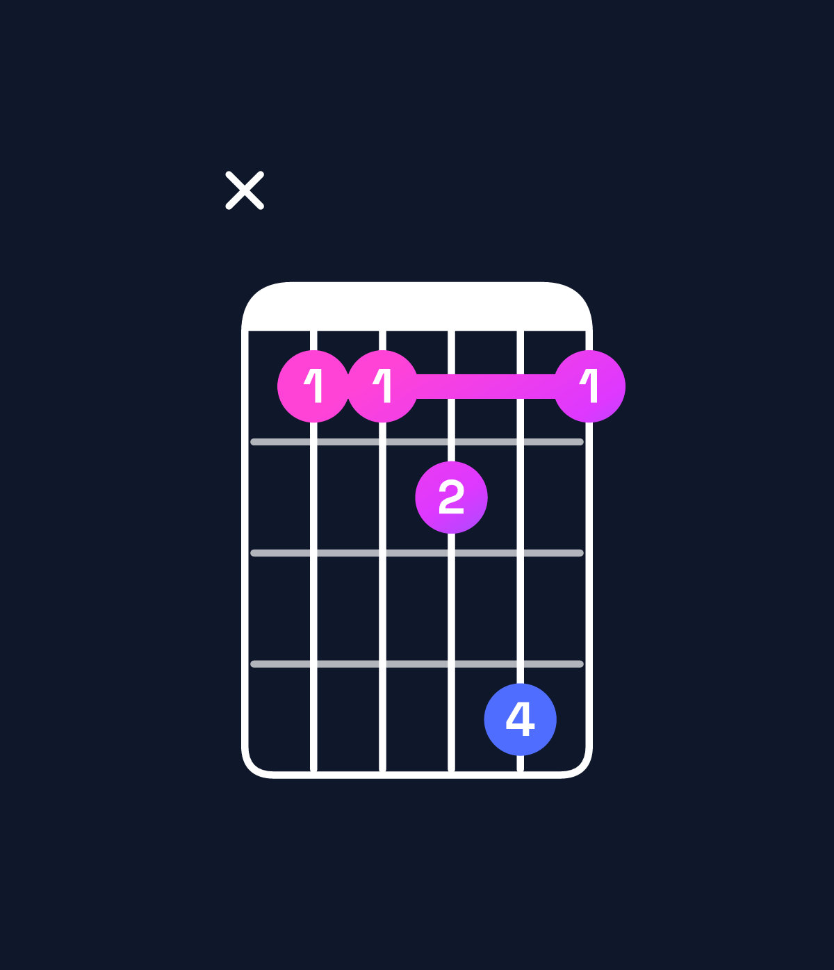 Chord chart for How to play D♭ major 7th suspended 4th chord on guitar — Shape x44574 | Guitar Wiz