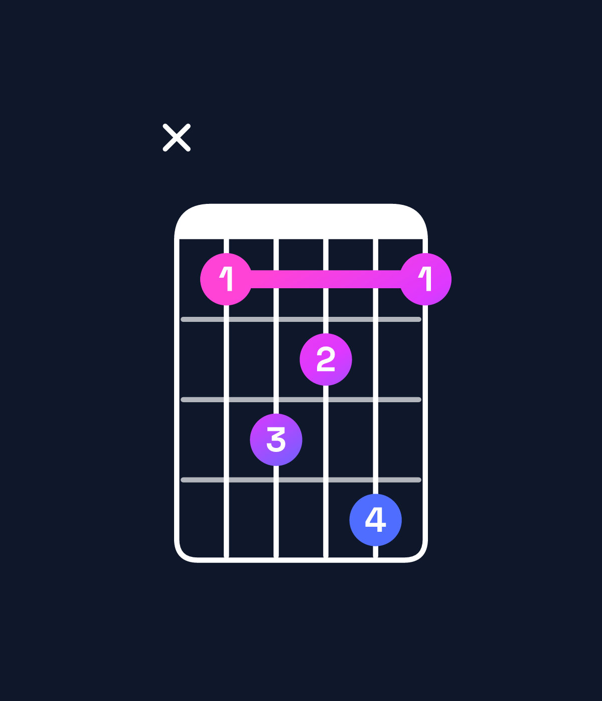 Chord chart for How to play D♭ major 7th suspended 4th chord on guitar — Shape x46574 | Guitar Wiz