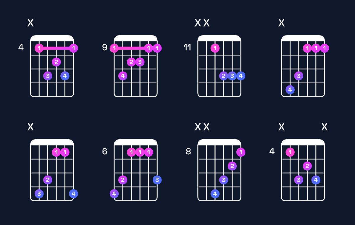 Chord chart for D♭ major 7th Guitar Chord: Notes, Intervals, Inversions & Shapes | Guitar Wiz