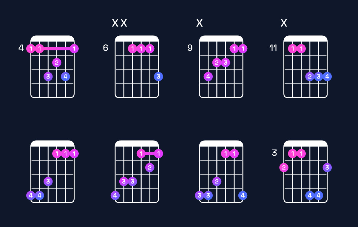 Chord chart for D♭ major 7th / A♭ (2nd inversion) Guitar Chord: Notes, Shapes & Bass Note | Guitar Wiz