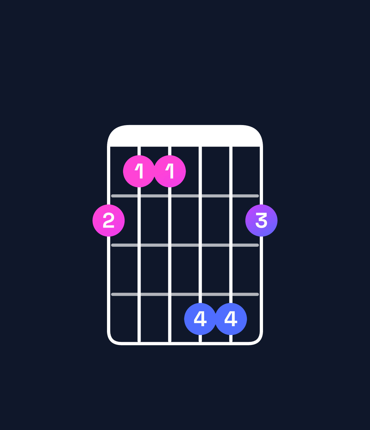 Chord chart for How to play D♭ major 7th / A♭ (2nd inversion) chord on guitar — Shape 433664 | Guitar Wiz