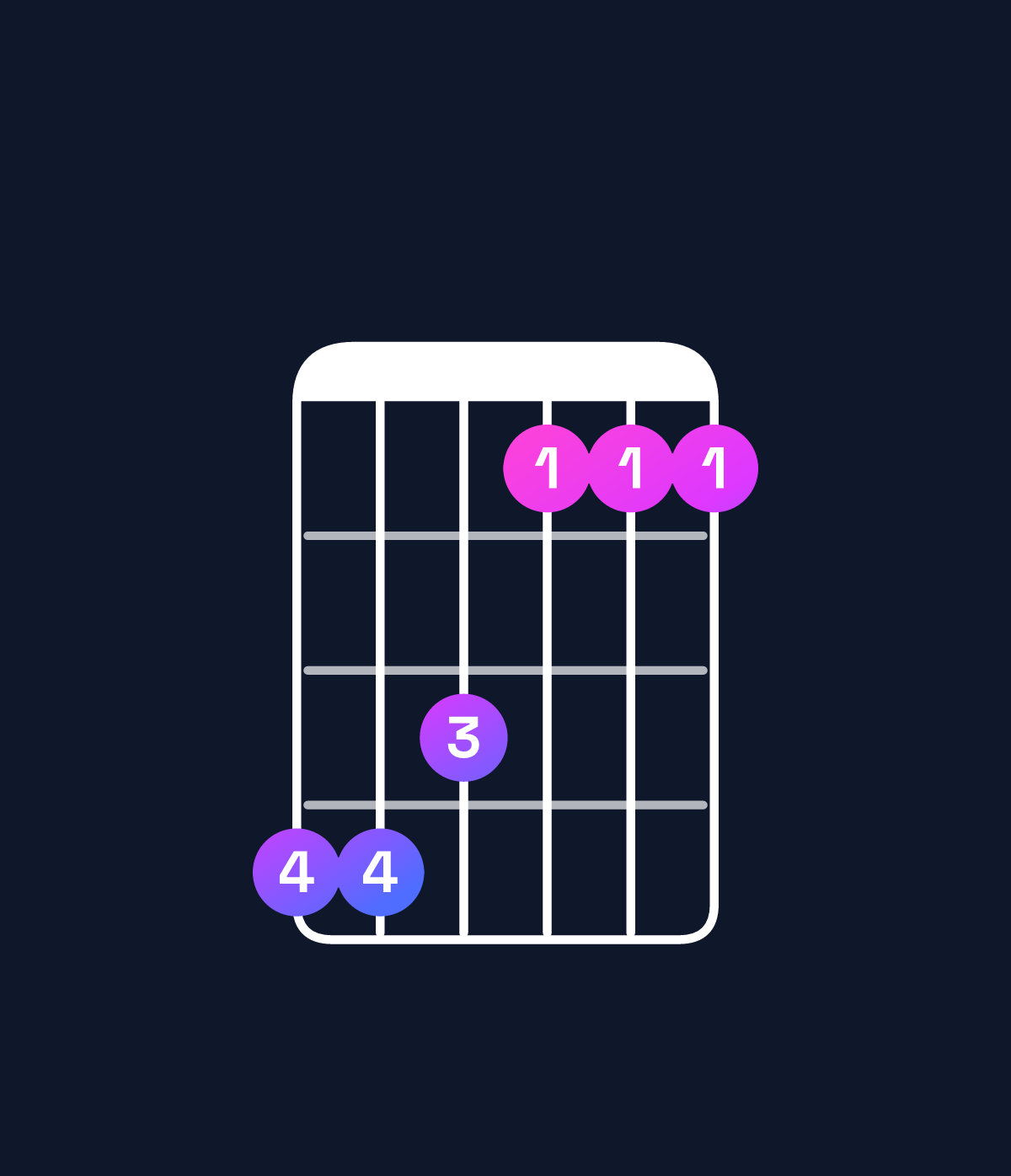 Chord chart for How to play D♭ major 7th / A♭ (2nd inversion) chord on guitar — Shape 443111 | Guitar Wiz