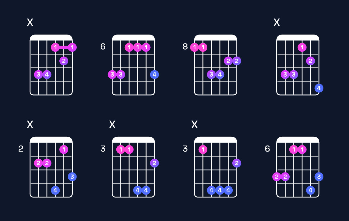 Chord chart for D♭ major 7th / C (3rd inversion) Guitar Chord: Notes, Shapes & Bass Note | Guitar Wiz