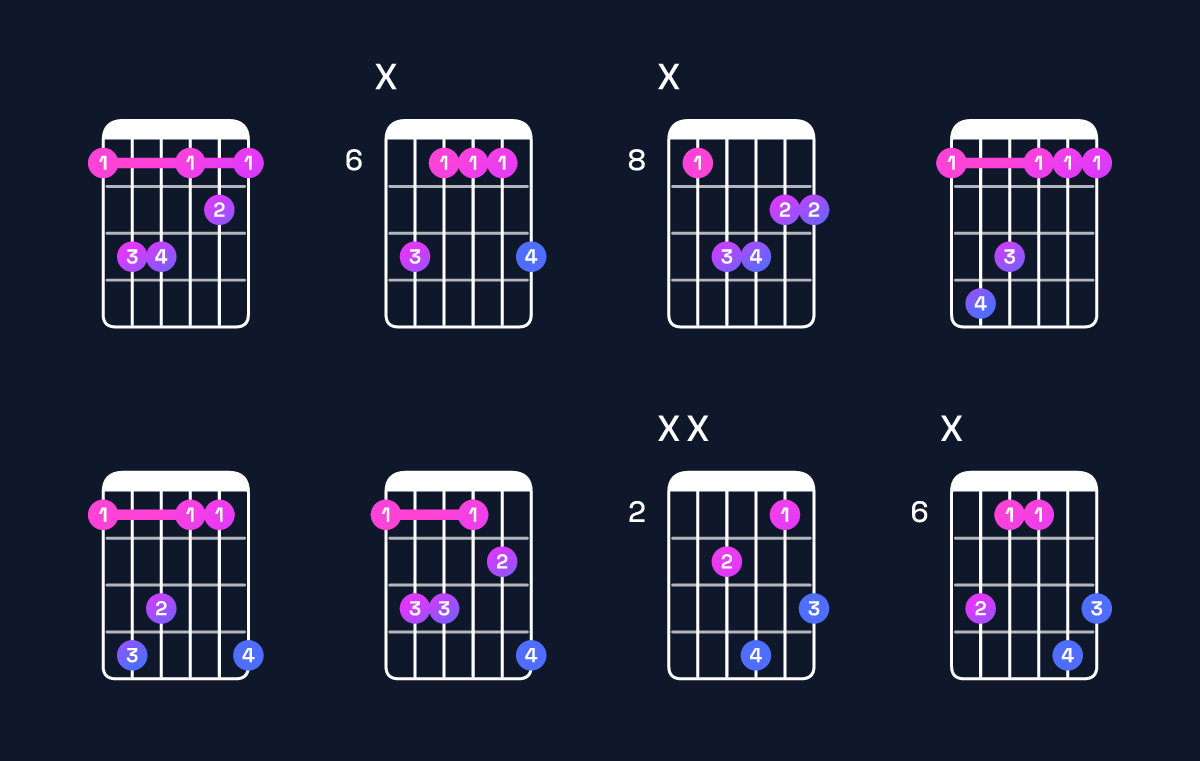 Chord chart for D♭ major 7th / F (1st inversion) Guitar Chord: Notes, Shapes & Bass Note | Guitar Wiz