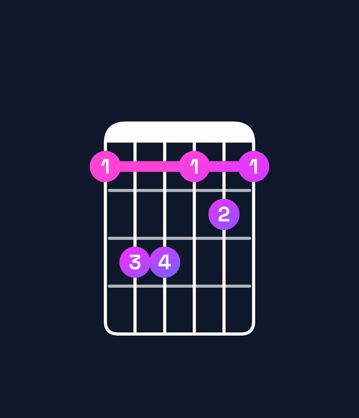 Chord chart for How to play D♭ major 7th / F (1st inversion) chord on guitar — Shape 133121 | Guitar Wiz