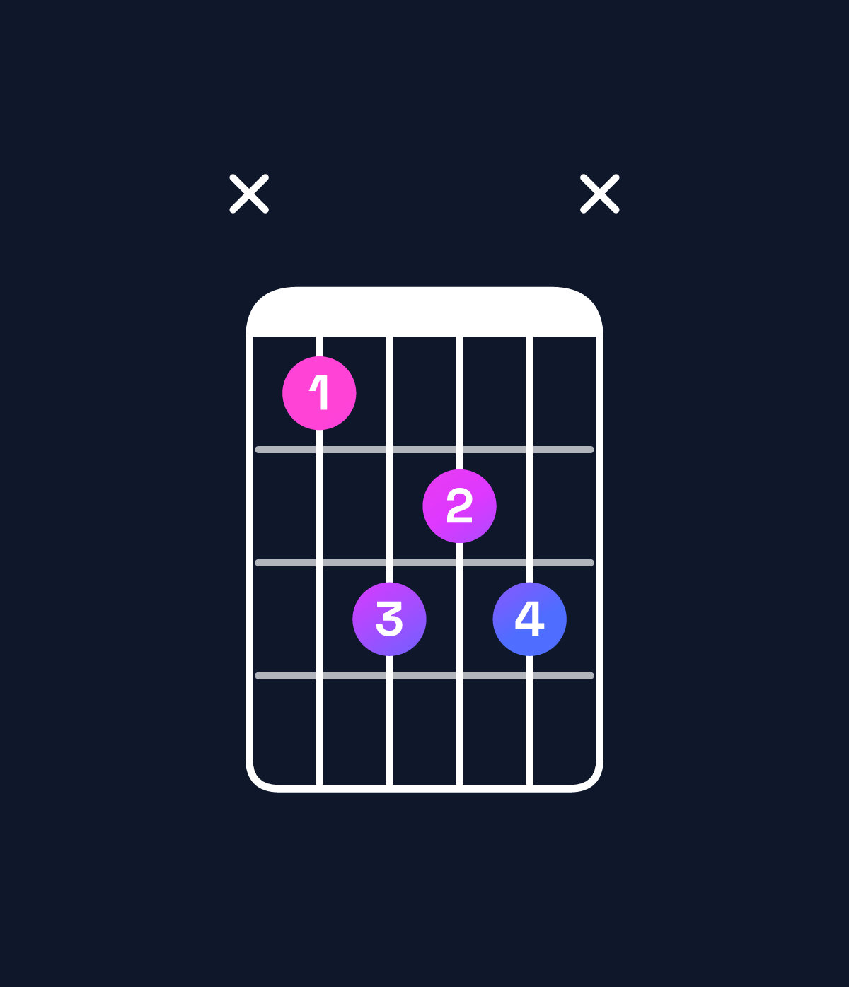 Chord chart for How to play D♭ major 7th chord on guitar — Shape x4656x | Guitar Wiz