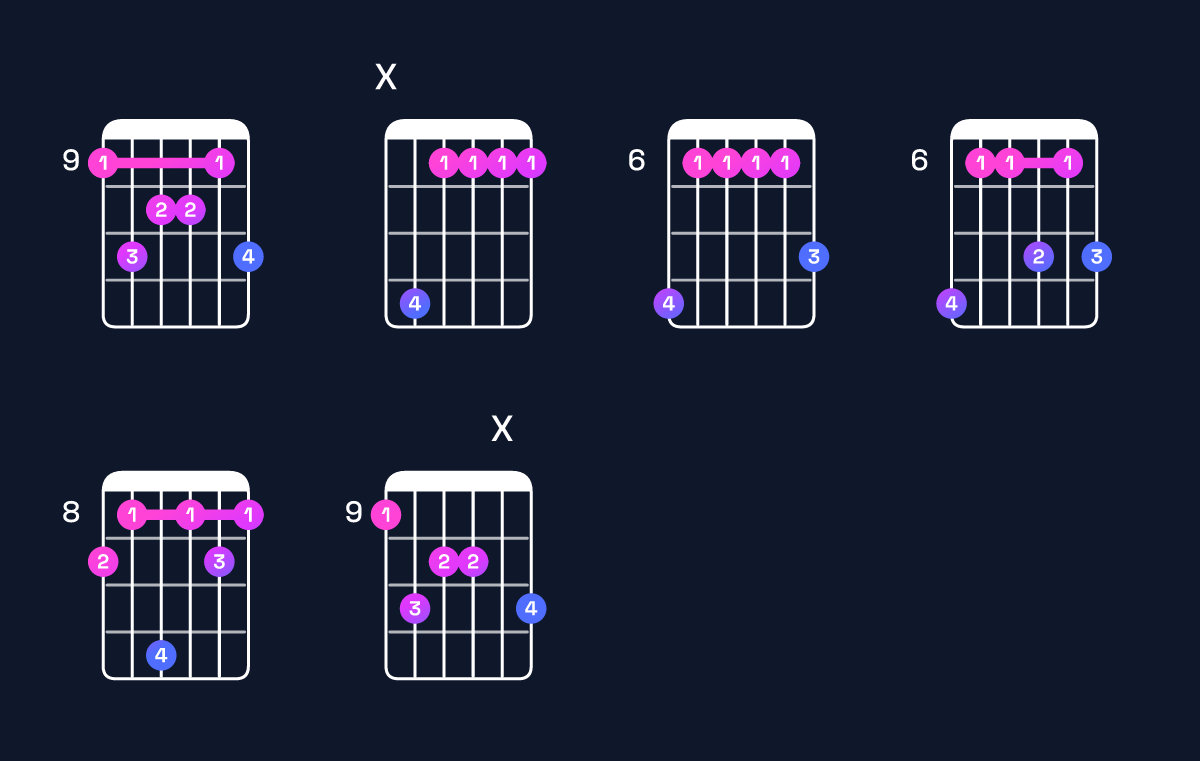 Chord chart for D♭ major 9 Guitar Chord: Notes, Intervals, Inversions & Shapes | Guitar Wiz