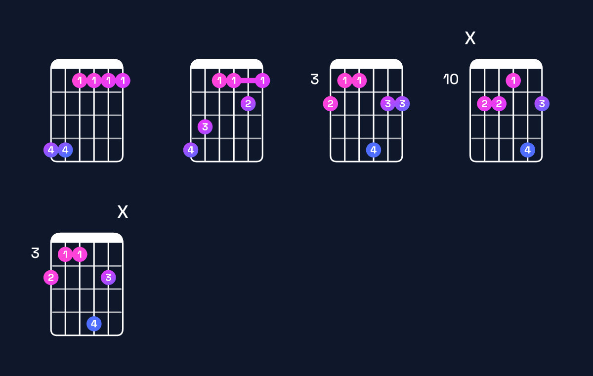 Chord chart for D♭ major 9 / A♭ (2nd inversion) Guitar Chord: Notes, Shapes & Bass Note | Guitar Wiz