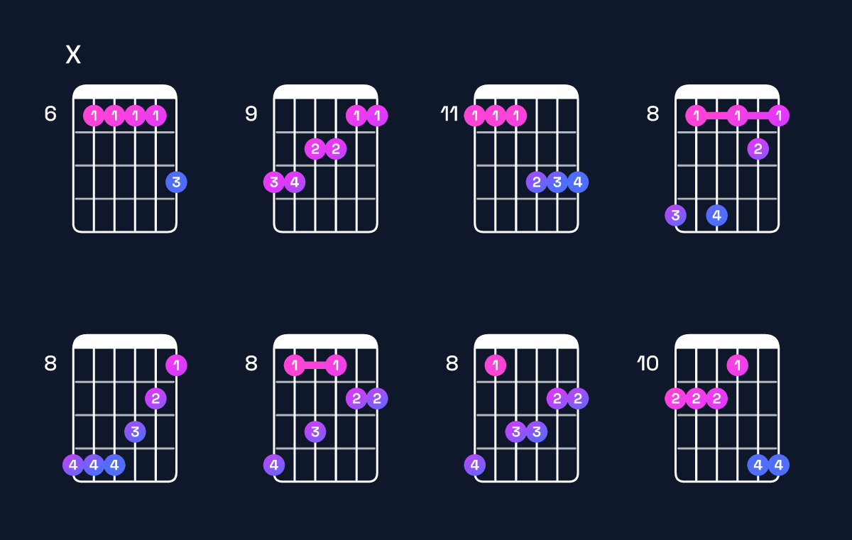 Chord chart for D♭ major 9 / E♭ (4th inversion) Guitar Chord: Notes, Shapes & Bass Note | Guitar Wiz