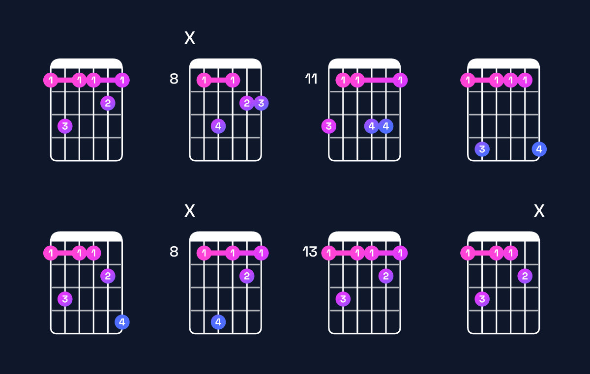 Chord chart for D♭ major 9 / F (1st inversion) Guitar Chord: Notes, Shapes & Bass Note | Guitar Wiz