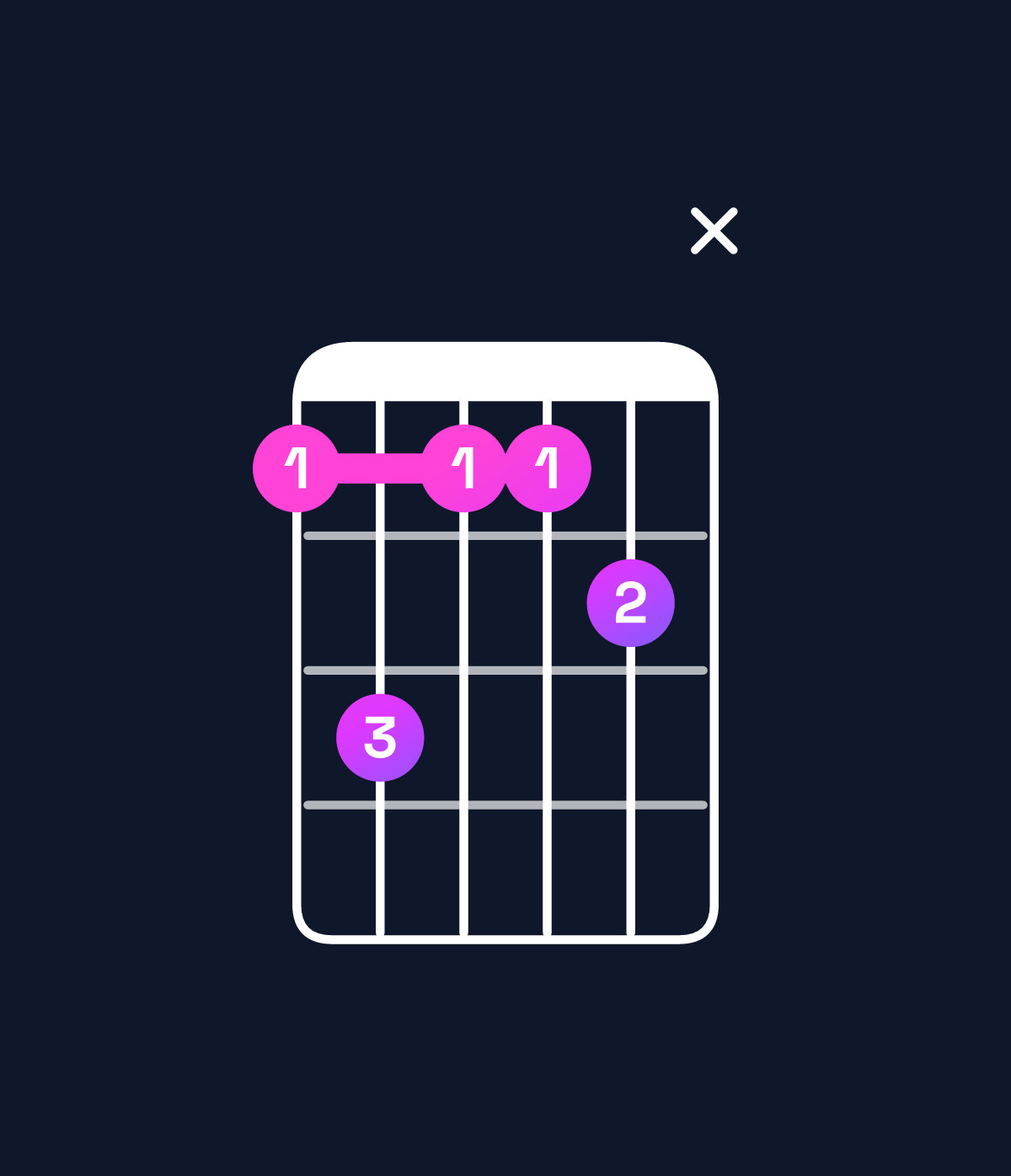 Chord chart for How to play D♭ major 9 / F (1st inversion) chord on guitar — Shape 13112x | Guitar Wiz