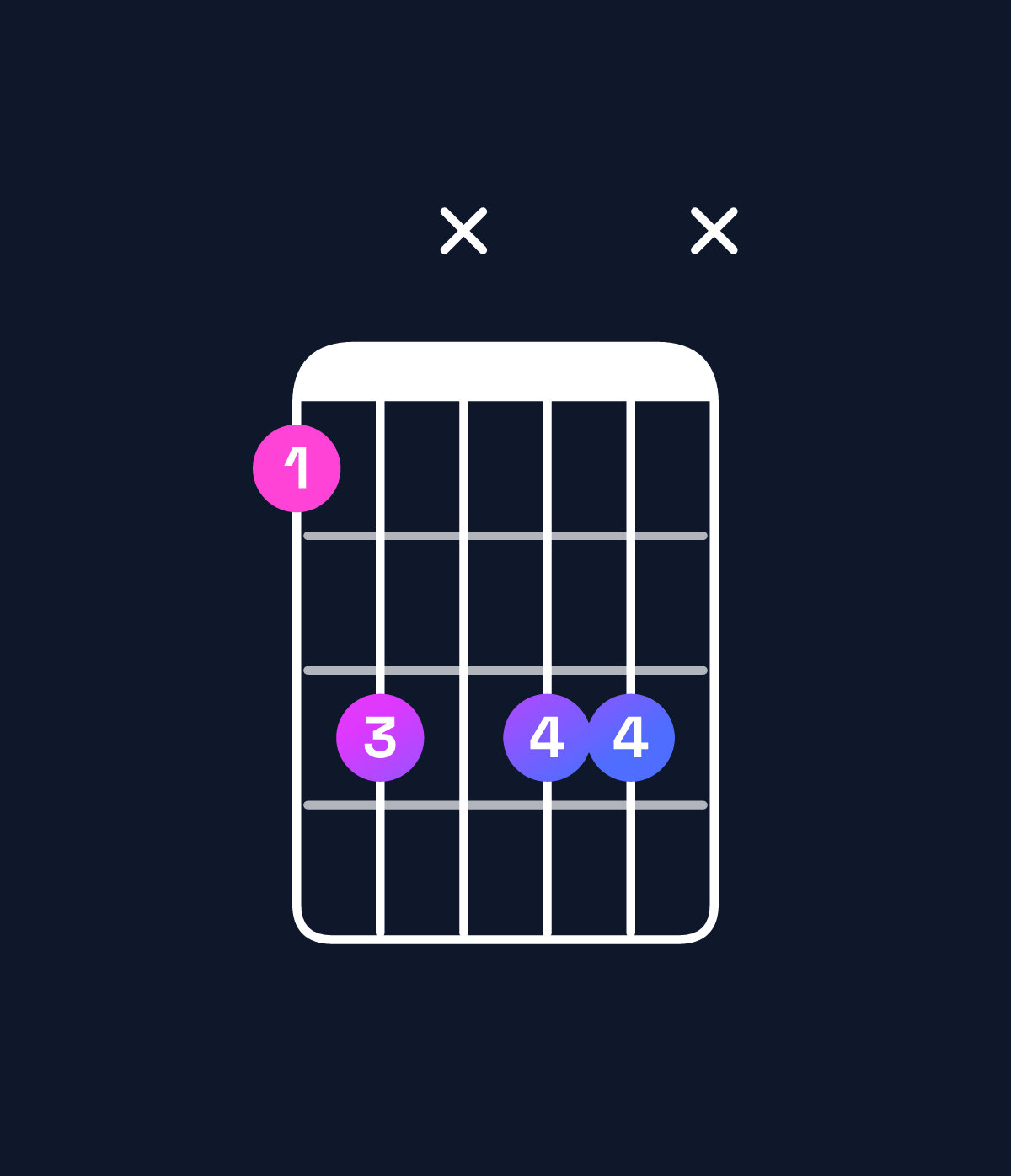 Chord chart for How to play D♭ major add 9 / A♭ (2nd inversion) chord on guitar — Shape 46x66x | Guitar Wiz