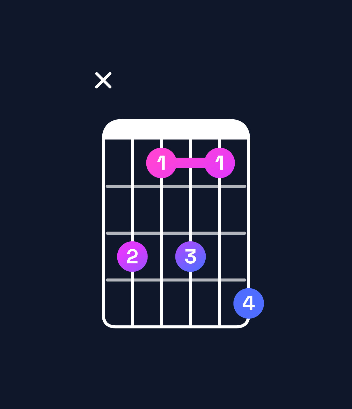Chord chart for How to play D♭ major add 9 / F (1st inversion) chord on guitar — Shape x86869 | Guitar Wiz