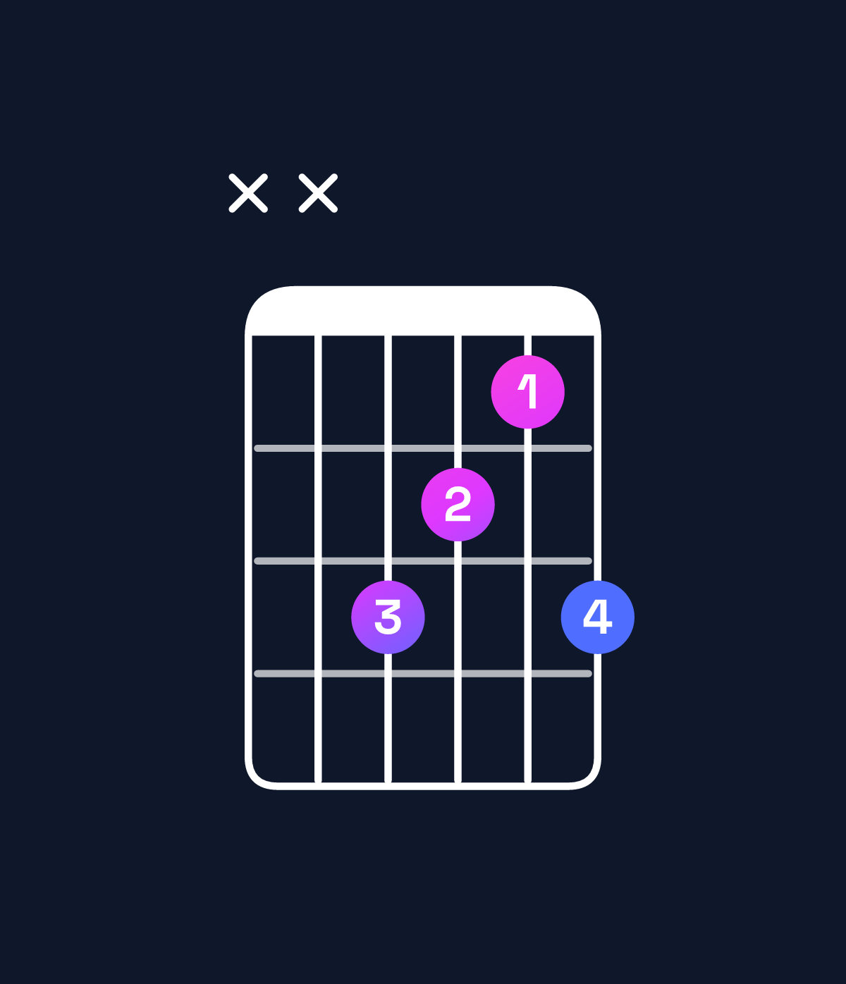Chord chart for How to play D♭ major add 9 chord on guitar — Shape xxba9b | Guitar Wiz