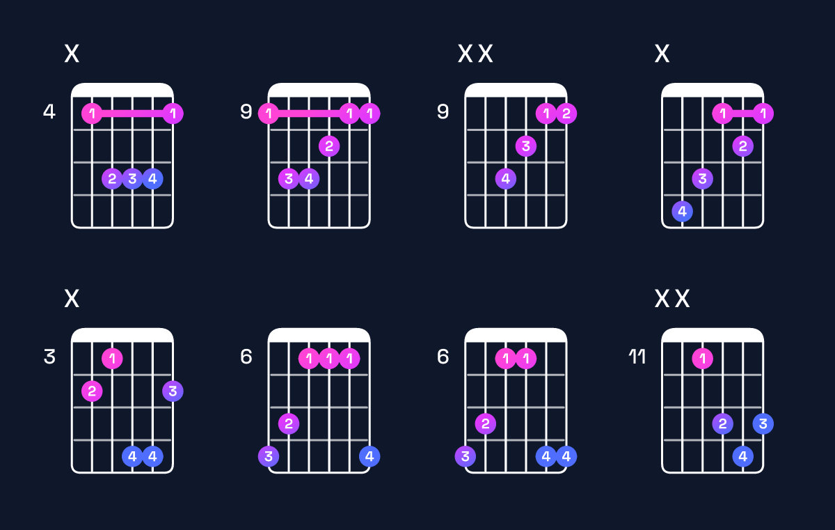 Chord chart for D♭ major Guitar Chord: Notes, Intervals, Inversions & Shapes | Guitar Wiz