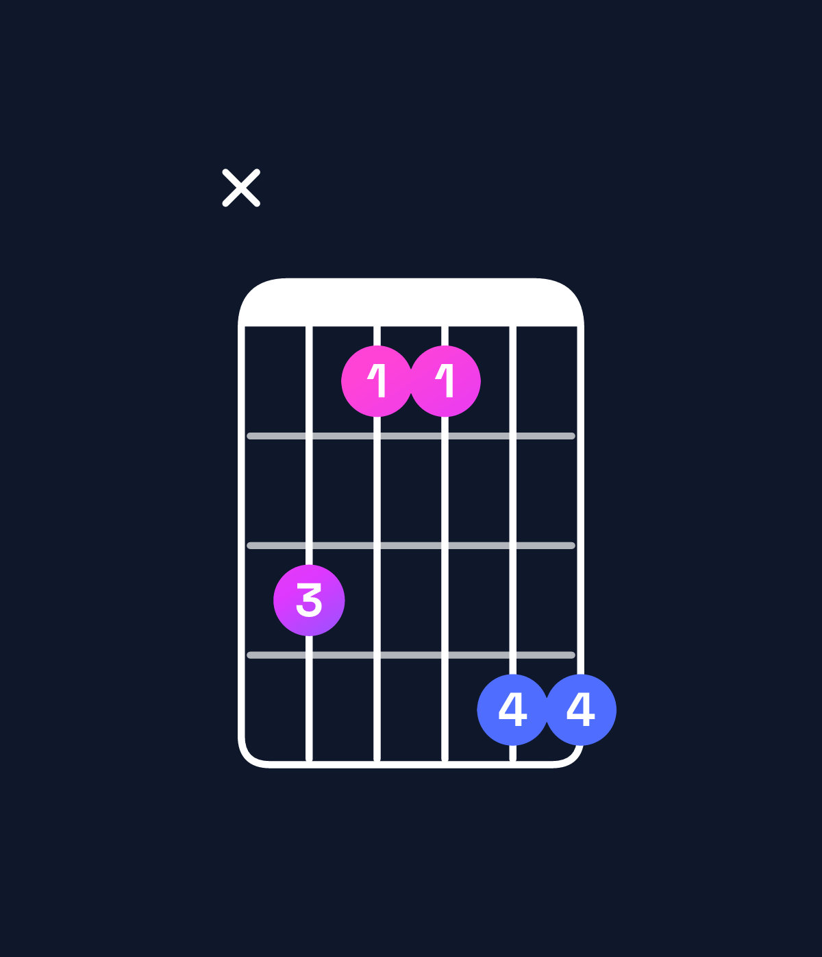 Chord chart for How to play D♭ major / F (1st inversion) chord on guitar — Shape x86699 | Guitar Wiz