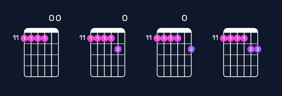 Chord chart for D♭ minor 11 / E♭ (4th inversion) Guitar Chord: Notes, Shapes & Bass Note | Guitar Wiz