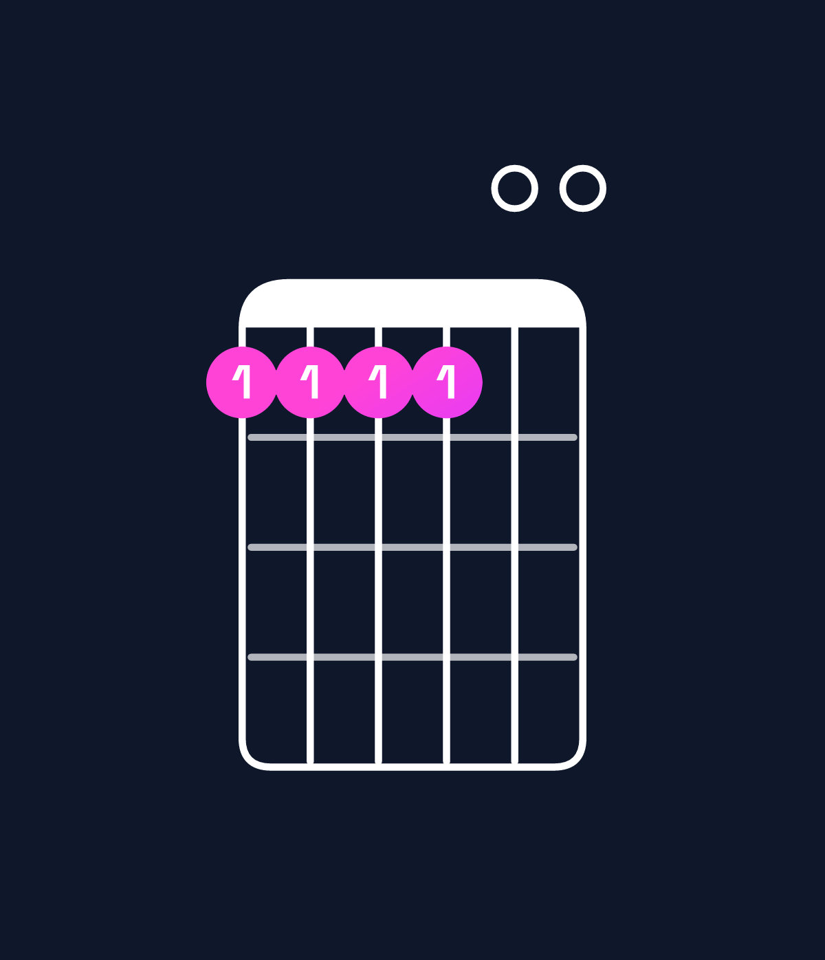 Chord chart for How to play D♭ minor 11 / E♭ (4th inversion) chord on guitar — Shape bbbb00 | Guitar Wiz