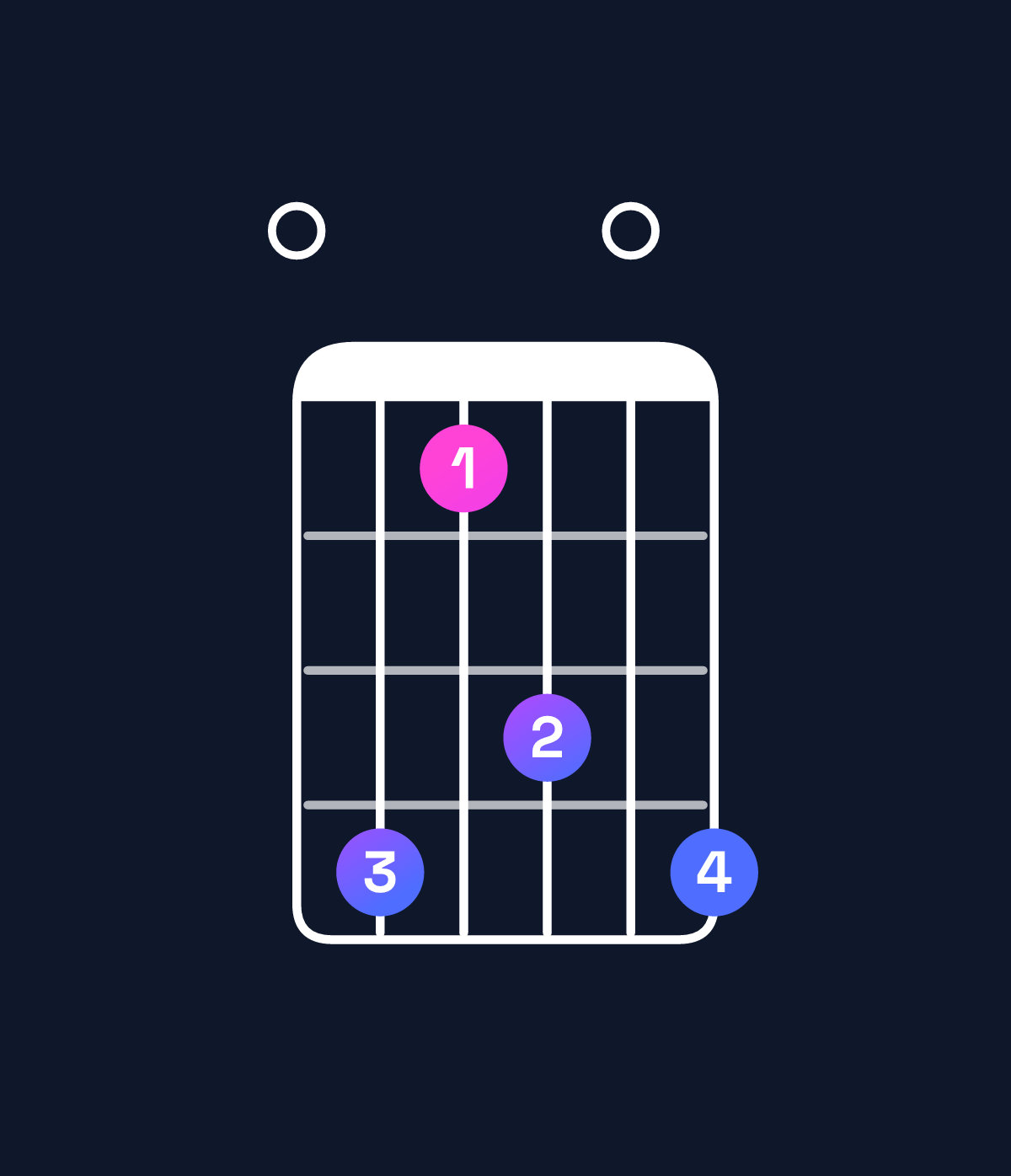 Chord chart for How to play D♭ minor 11 / F♭ (1st inversion) chord on guitar — Shape 096809 | Guitar Wiz